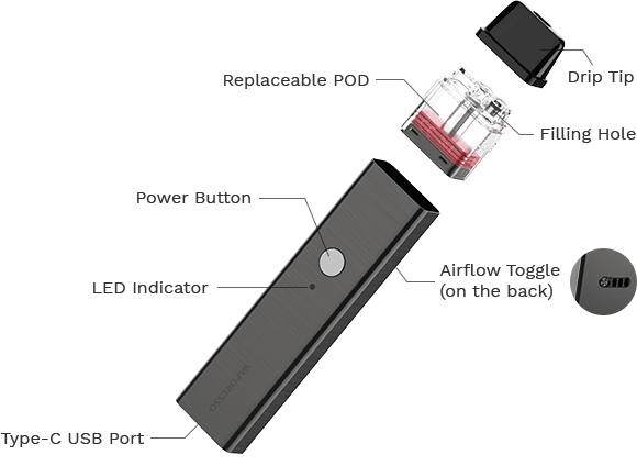 VAPORESSO XROS 2 POD SYSTEM